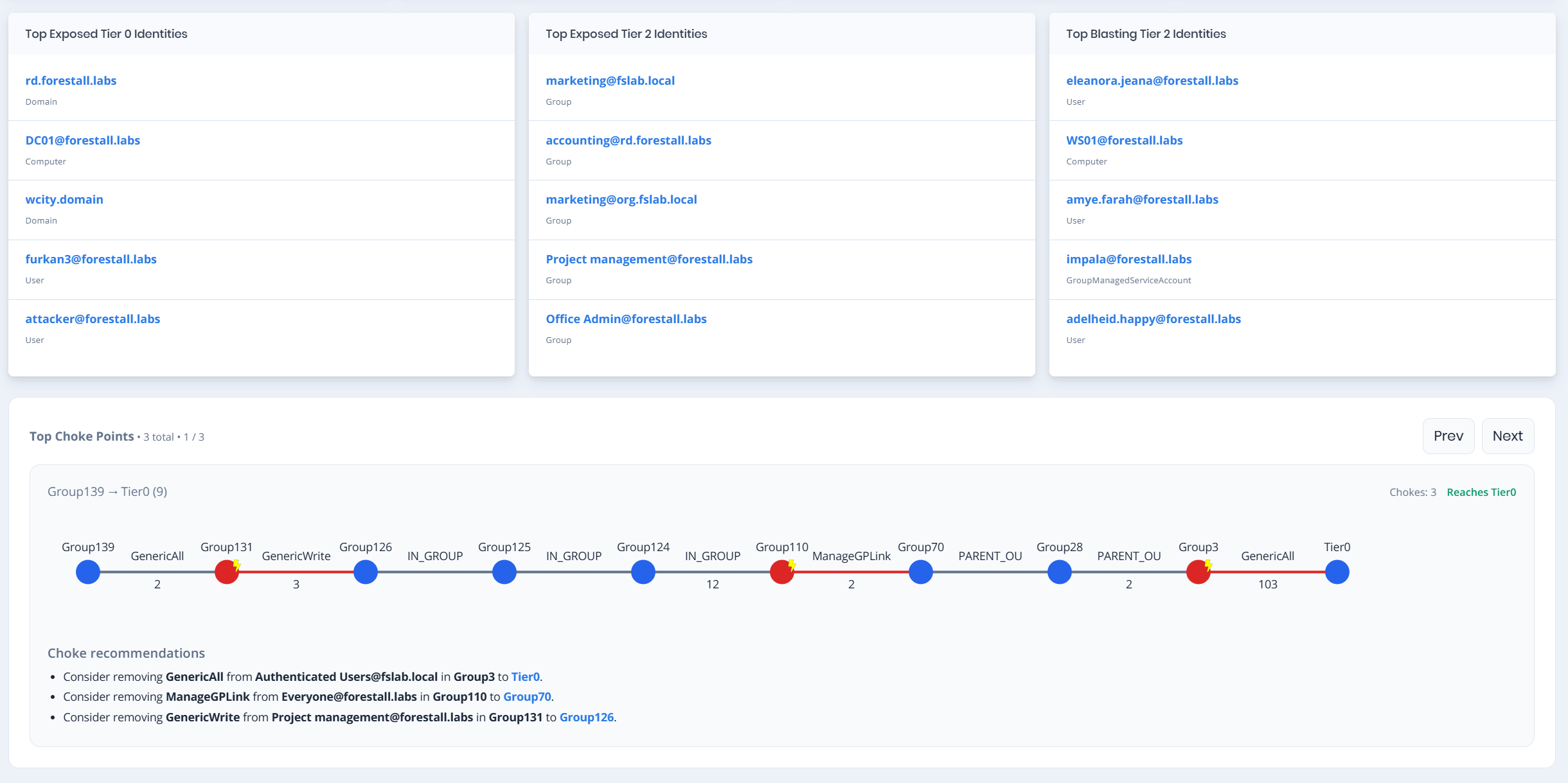Chokepoints and blast radius storytelling